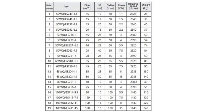 WQ-ES11